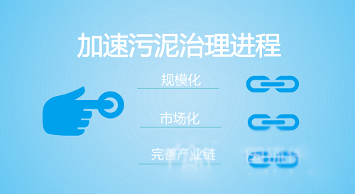從三方面突破發(fā)展瓶頸 污泥處理釋放千億市場(chǎng)紅利