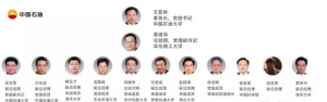 新！三桶油領(lǐng)導(dǎo)調(diào)整